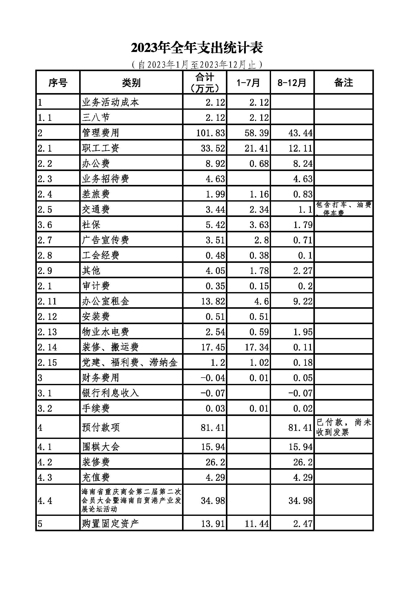 2023财务支出报表.jpg